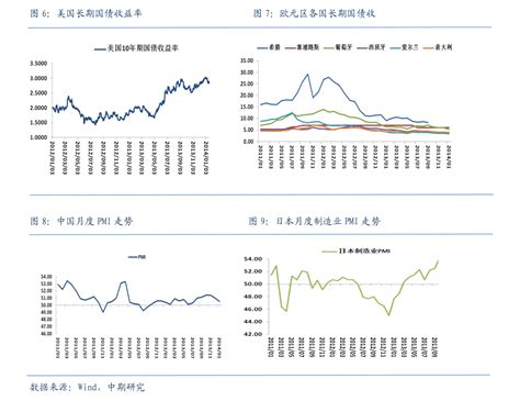 新股申购指南 5