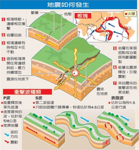 揭秘：天然地震如何引发灾害 3