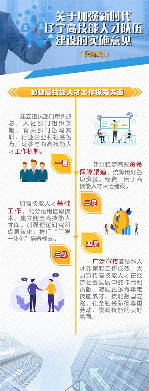 构建高技能精英团队策略 1