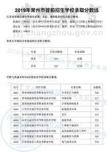 2019淮安卫校中考分数线揭晓：你达标了吗？ 3