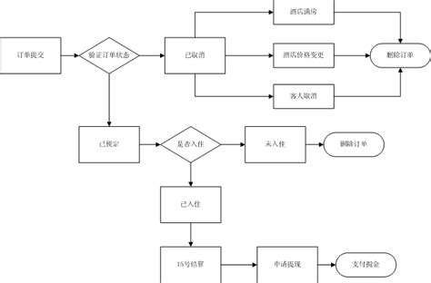 酒店预订全步骤详解 4