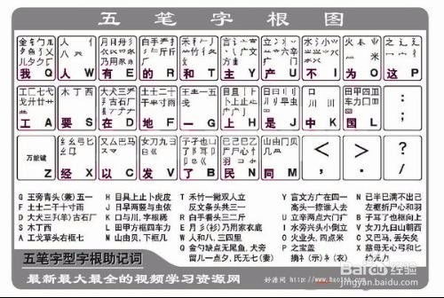 轻松学会五笔输入法：入门教程 2