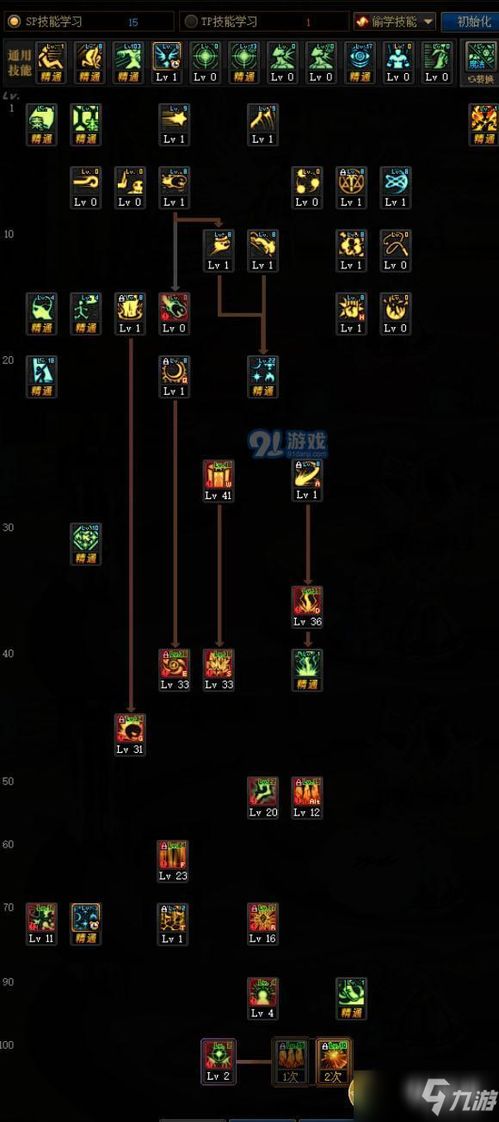 DNF100版本：元素师玩家必看！如何高效加点元素圣灵技能？ 1