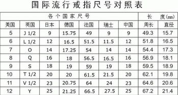 文胸正确测量方法与详细尺寸对照表，轻松选对内衣尺码 2