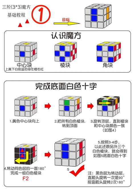 三阶魔方快速还原公式详解 4