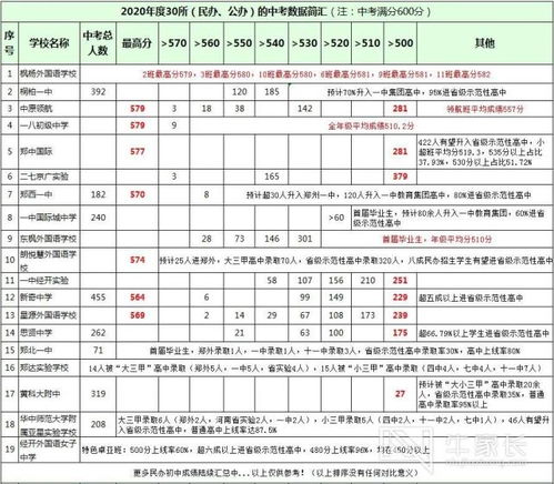 扬州市初中生升高中，录取分数线是多少？ 1