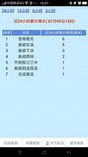 温州台风网手机版 截图4