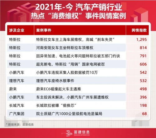 如何查看2022年315晚会曝光名单 3