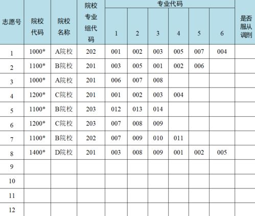 志愿填报后，轻松掌握投档状态查询方法 4