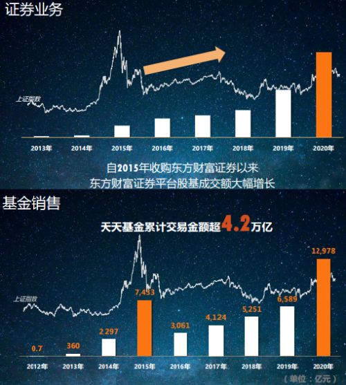 解锁东方财富，轻松掌握基金理财全攻略：一看就会的查看秘籍！ 2