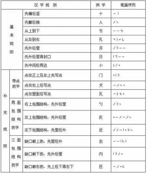 急字的汉字结构及其偏旁部首解析 1