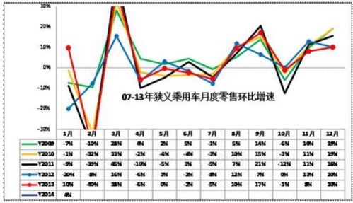 环比增长的计算方法 4