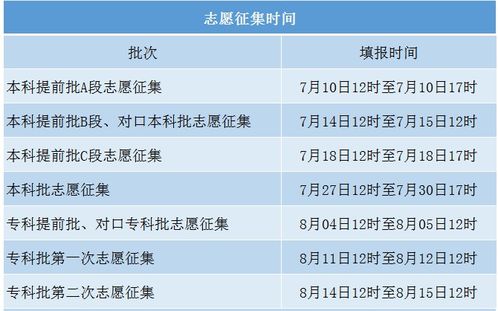 2021年高考分数何时公布？一键查询高考成绩的方法在这里！ 1