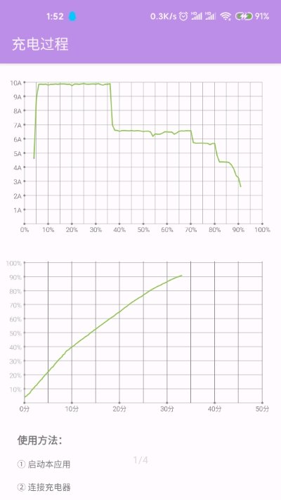 充电过程 1