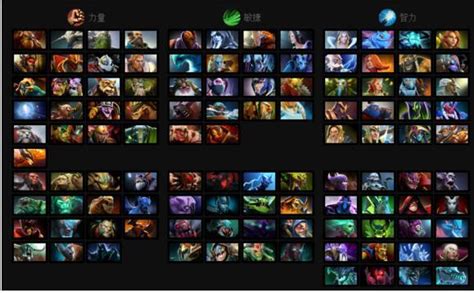 Dota中常用英雄的缩写有哪些？ 1
