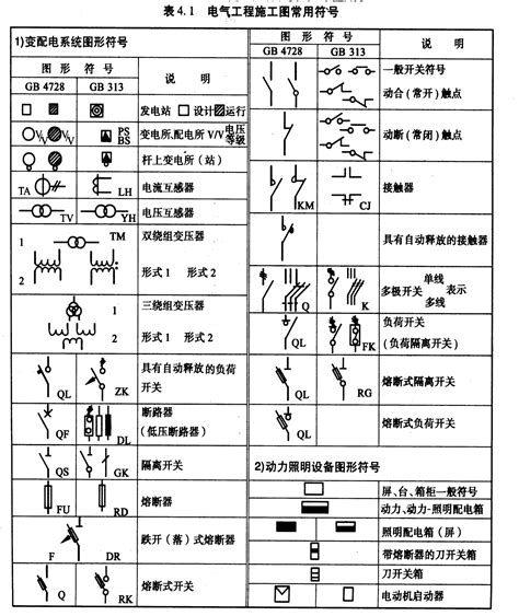 揭秘：如何绘制QF电气符号的详细步骤 2