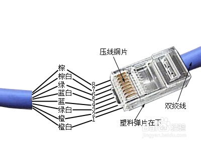 网线接法详细图解教程 4