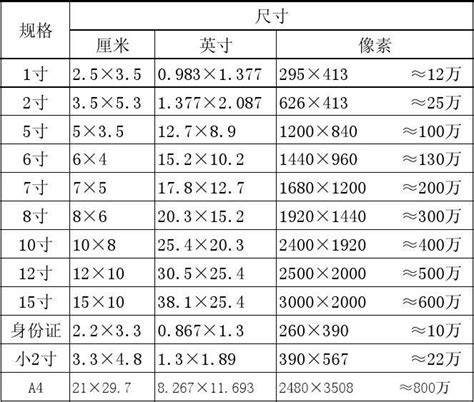 1英寸对应的厘米长度是多少 1