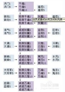 剑灵武器升级全攻略：成长树与必备材料一览表 1