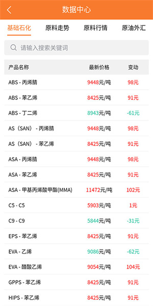 万塑达塑料报价网 截图2