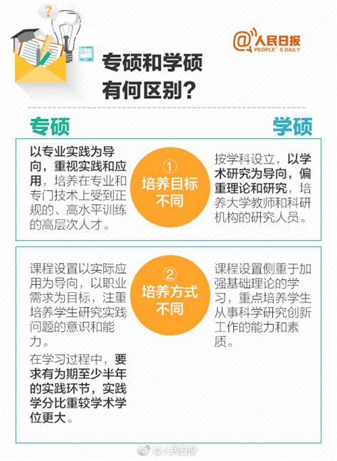 揭秘！专硕VS学硕：深度解析两大硕士类型的核心差异与未来路径 4