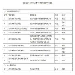 四川成都邮政编码是多少 4