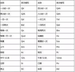 如何记忆20种氨基酸的英文缩写？ 2