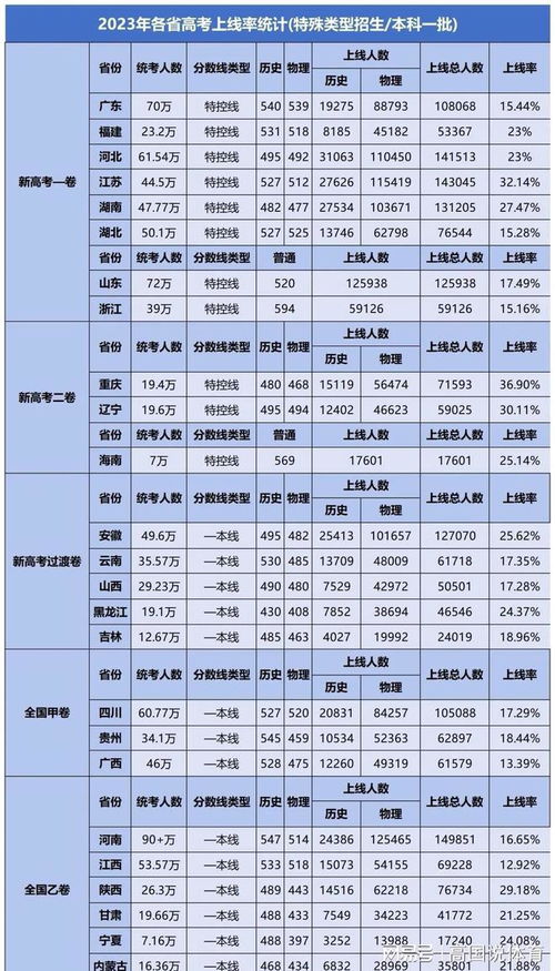 全国乙卷覆盖省份大盘点 1