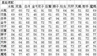 揭秘！轻松学会如何查询自己的星座 1