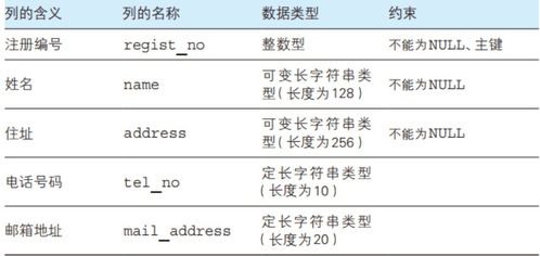 揭秘：什么是邮政编码（Postal Code）及其重要性 2
