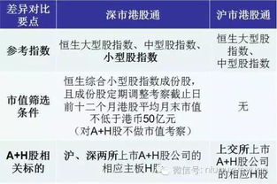 深市与沪市差异解析 3