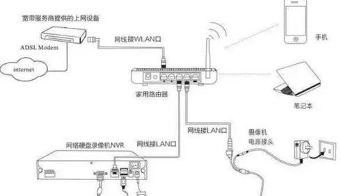 网络监控摄像机怎么安装？四种实用方法详解 2