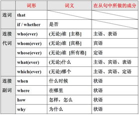 轻松掌握：如何区分关系代词与关系副词 1