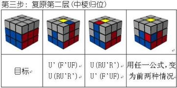 三阶魔方快速入门：七步教你轻松还原 3