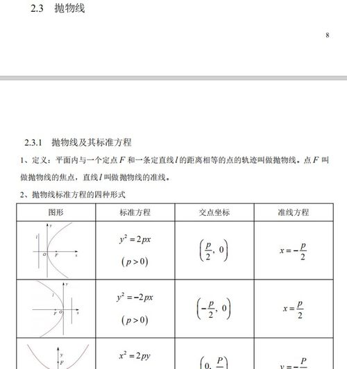 高中数学：抛物线核心知识点概览 1