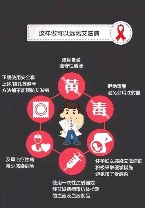 揭秘：有效预防艾滋病的必备方法！ 3