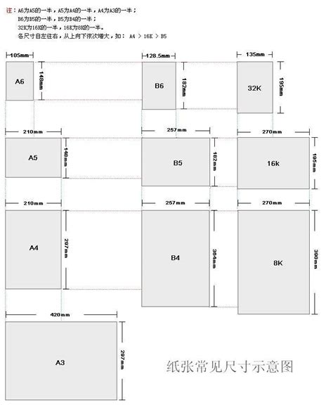 A5图纸的标准尺寸是多少？ 2