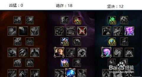 LOL豹女打野：天赋加点与符文配置指南 3