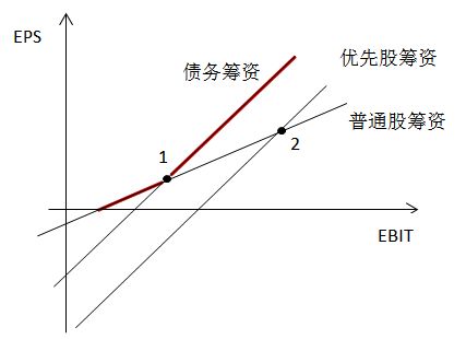 每股收益如何计算？ 1