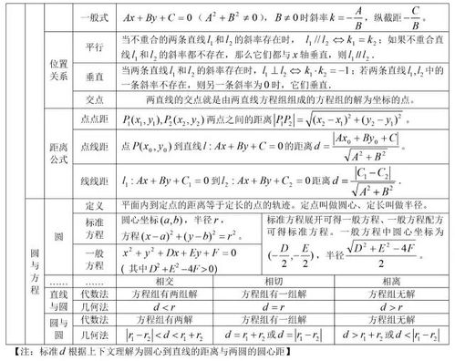 小学生必学！八大关联词全面掌握指南 2020新版 2