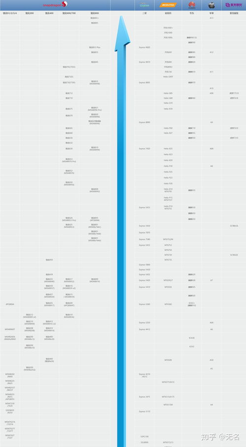 速览！最新手机CPU性能天梯图曝光，快科技带你一探究竟 2