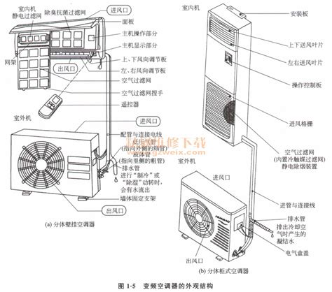 变频空调工作原理图解，你了解多少？ 4