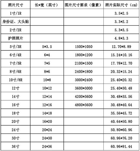 七寸照片的尺寸是多少？ 2