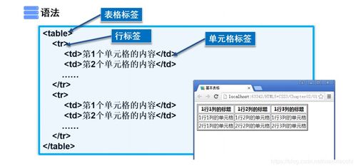 轻松上手HTML5：全面入门教程 1