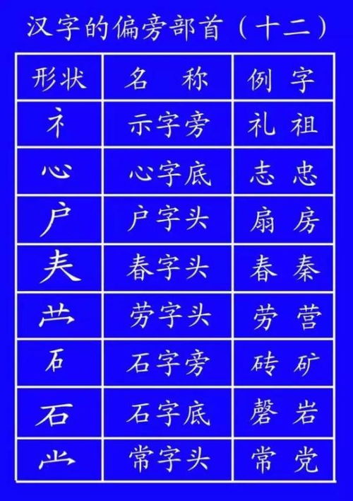 笔顺如何书写‘出’字 2