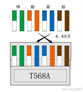 568A与568B线序排列详解 3