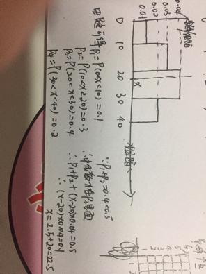 如何计算频率分布直方图的中位数？公式及应用详解 3