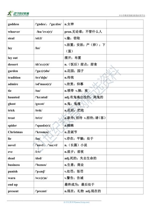 请问'prep'代表哪种词性的意思？ 2