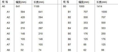 A3纸的具体尺寸是多少？ 2