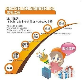 翱翔云端的旅程：揭秘坐飞机的全步骤流程 1